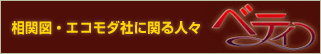 相関図・エコモダ社に関る人々
