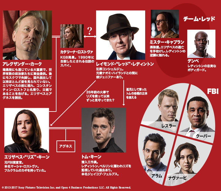 スーパー ドラマｔｖ 海外ドラマ ブラックリスト