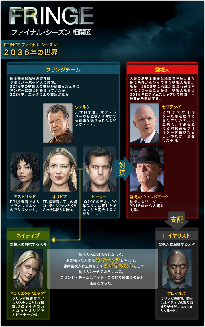 スーパー ドラマｔｖ 海外ドラマ Fringe フリンジ