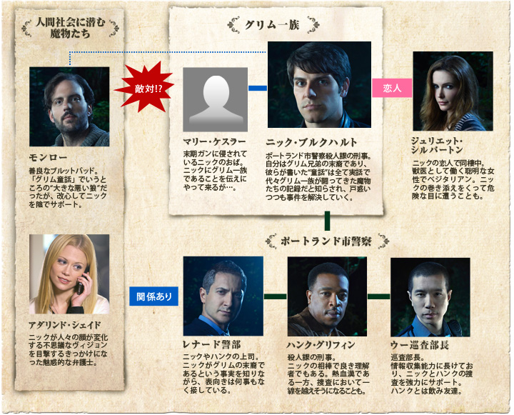 スーパー ドラマｔｖ 海外ドラマ Grimm グリム