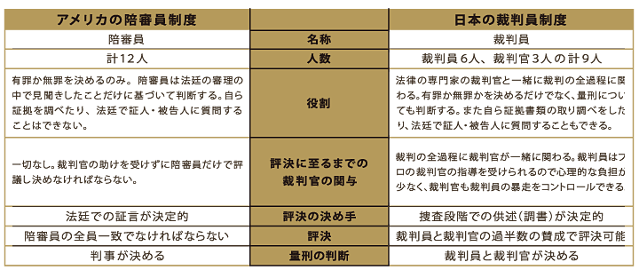 員 と は 制度 裁判