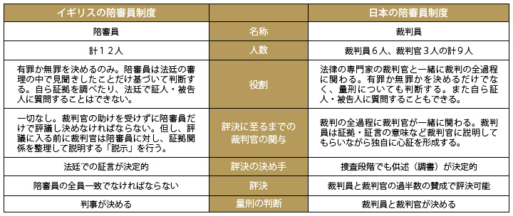 員 と は 制度 裁判