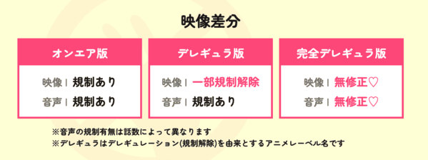 さわらないで小手指くん　デレギュレーション